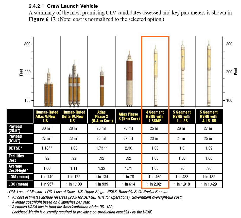 Regarding the EELV candidates,