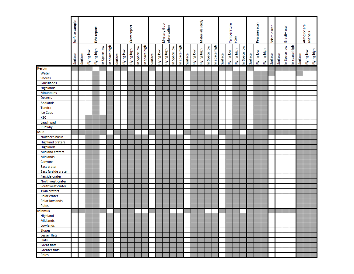 Kerbal Science Checklist Drlasopa