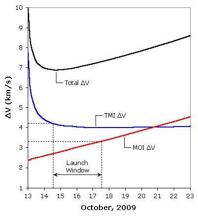 Regarding rockets . . . (Question for a booster expert) Regarding rockets . . . (Question for a booster expert)