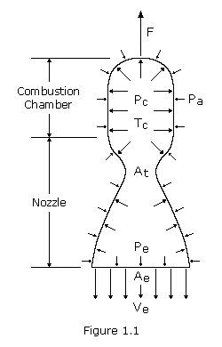 nozzle-calculator-nasa