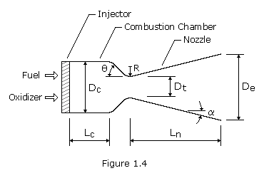 nozzle-calculator-nasa