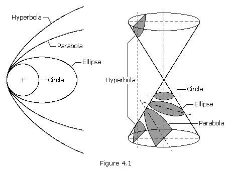 eccentricity conic sections pdf