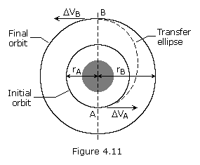 fig4-11.gif