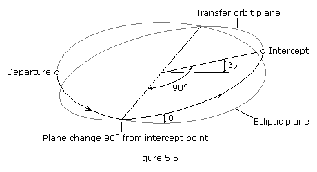 fig5-05.gif