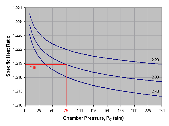 Methane Temperature Pressure Chart