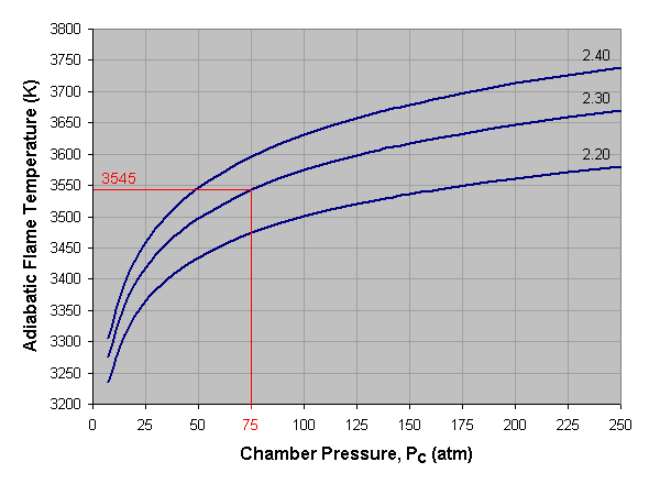 Flame Temperature Chart